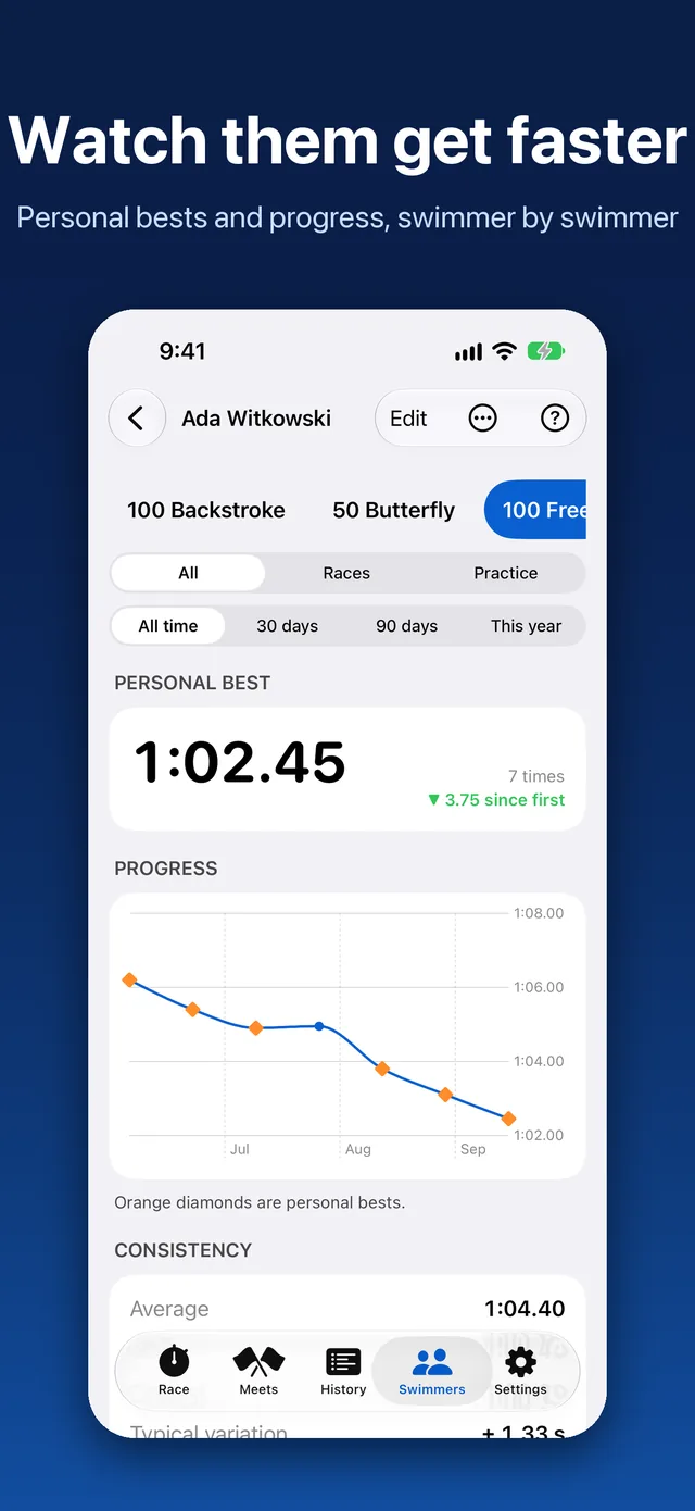 FlagLine swimmer page with a personal best and a progress chart