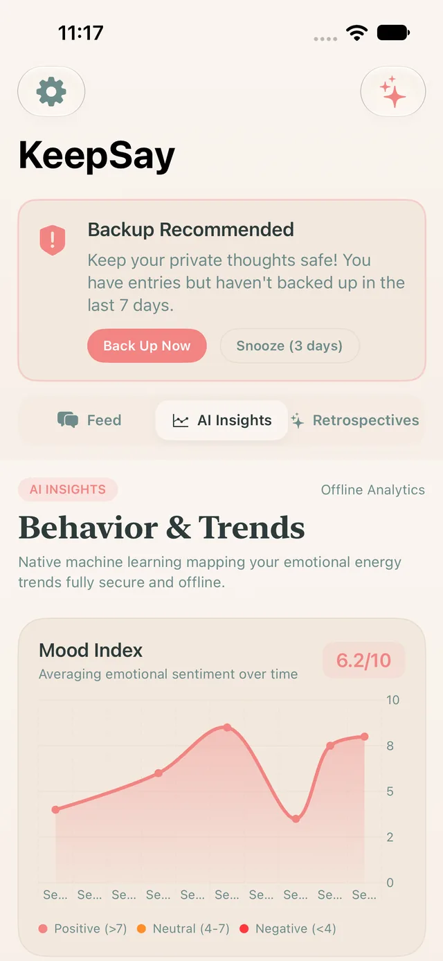InnerSay AI insights showing a mood index chart over time